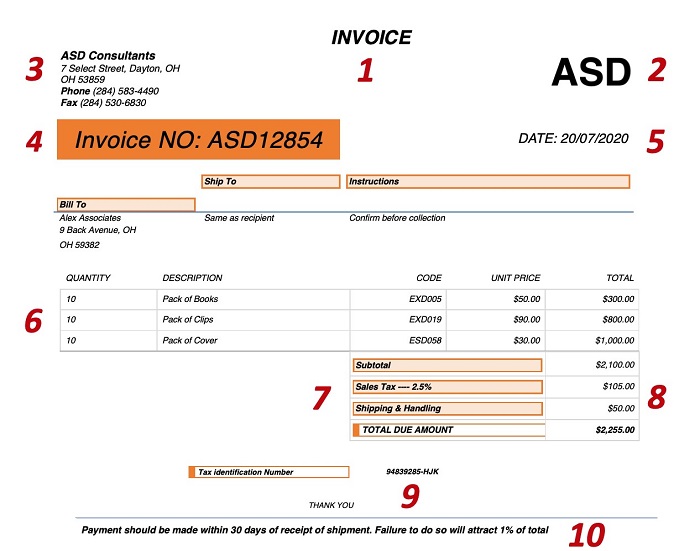 creating invoices in method